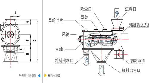 氣流篩分機(jī)工作原理圖、結(jié)構(gòu)圖及型號參數(shù)